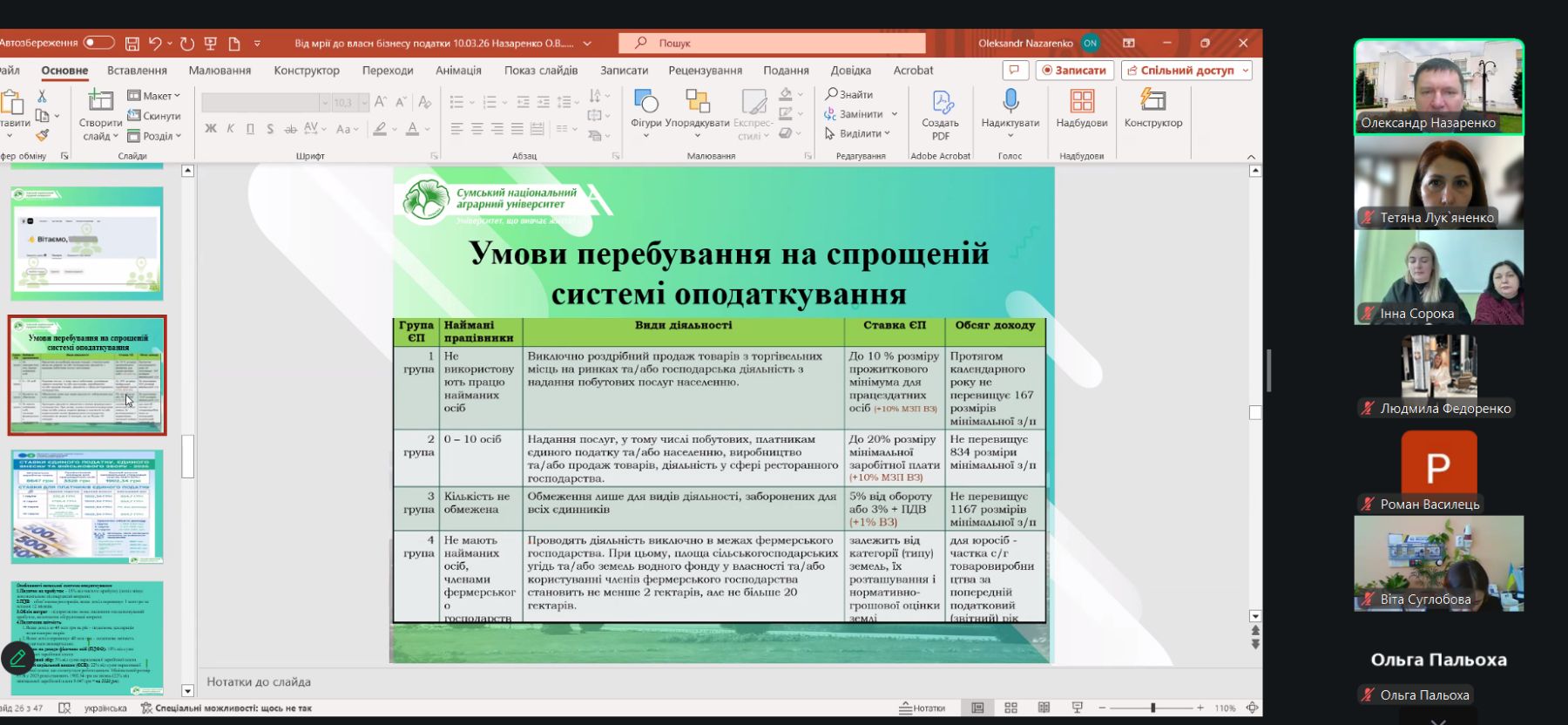 Практичні аспекти започаткування власної справи та ведення підприємницької діяльності в Україні