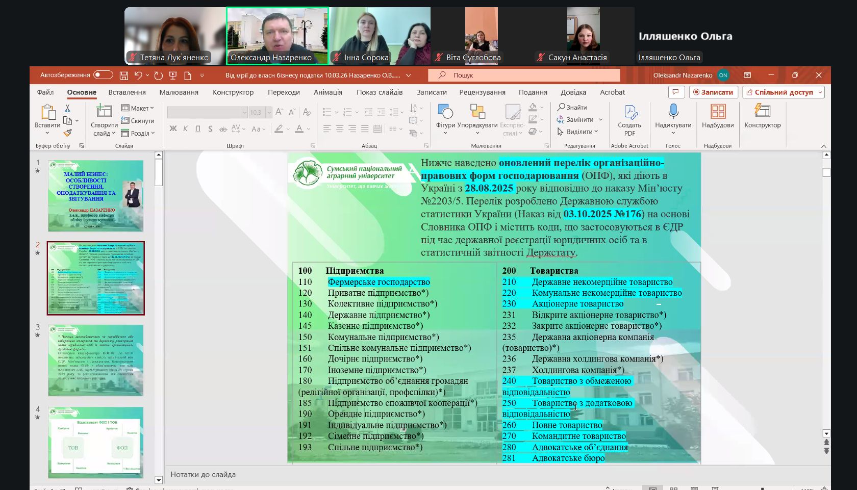 Практичні аспекти започаткування власної справи та ведення підприємницької діяльності в Україні