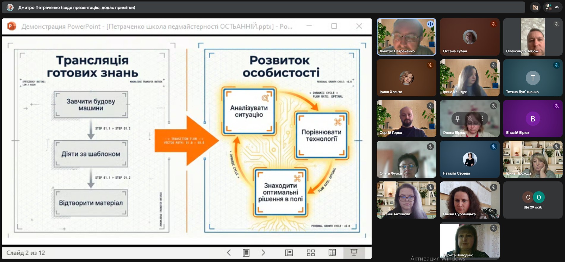 Актуально: дослідницька діяльність студентів та можливостей ШІ