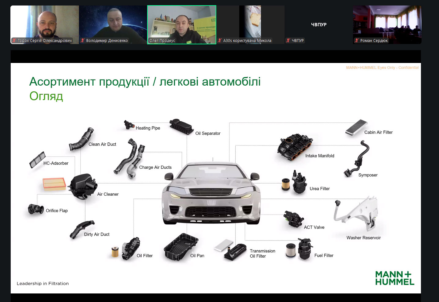 Сучасні конструкції фільтрів і майбутнє індустрії очищення