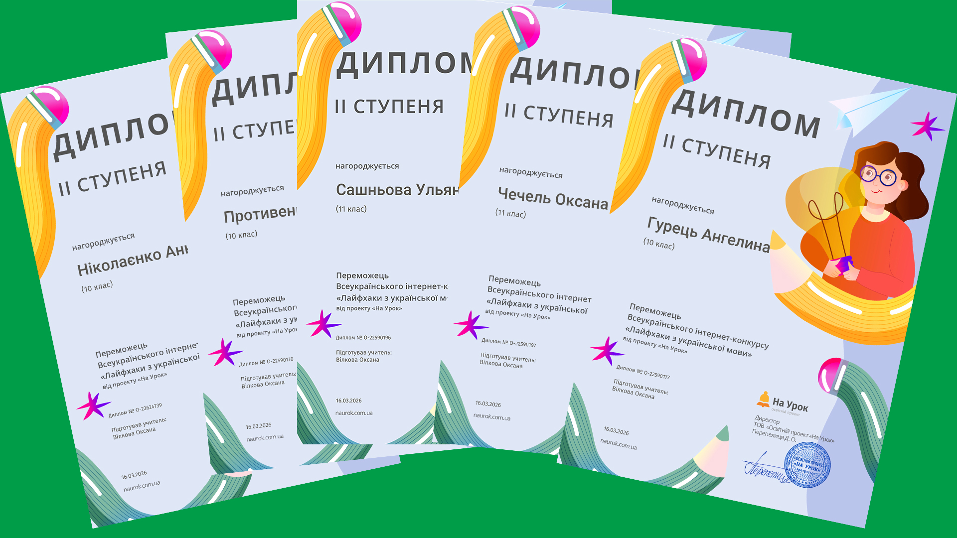 Вмотивована молодь – високі результати