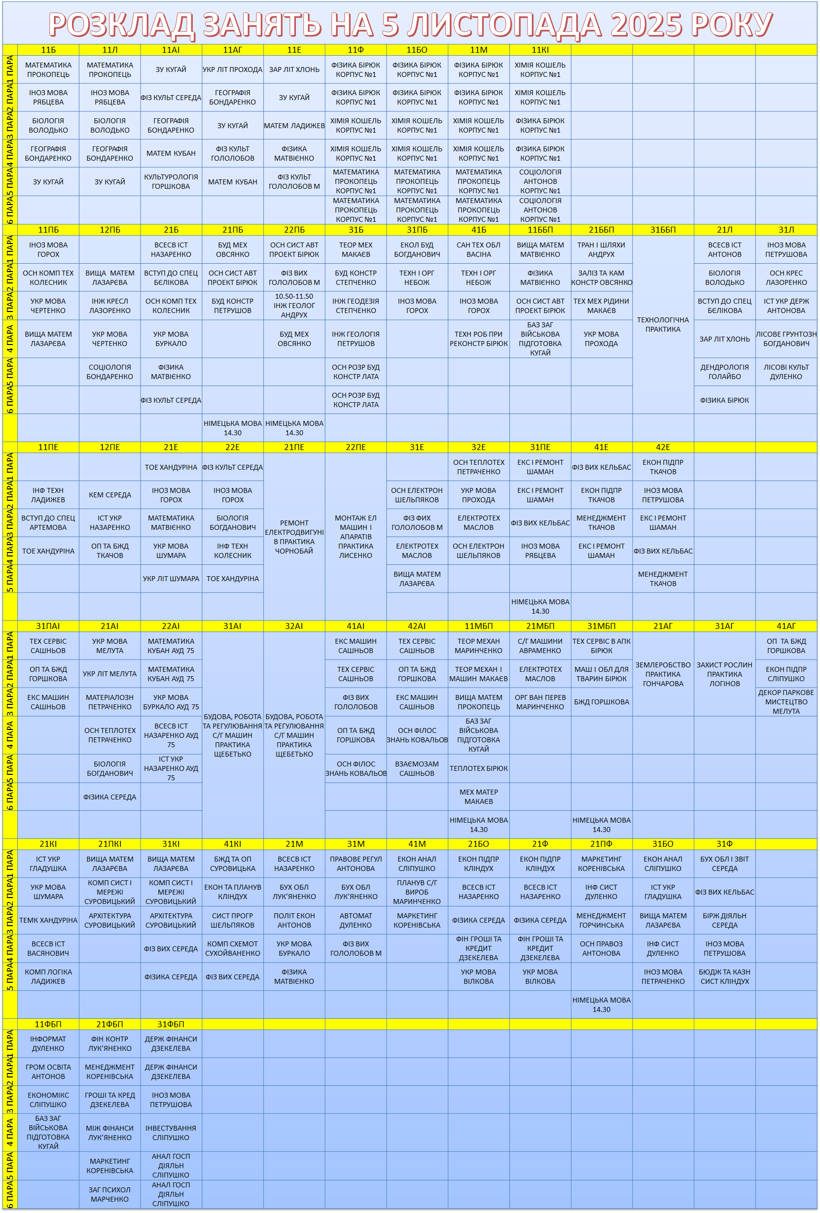 5 листопада