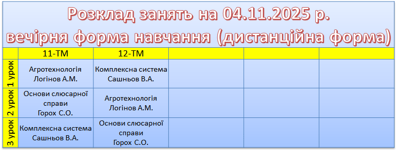 4 листопада