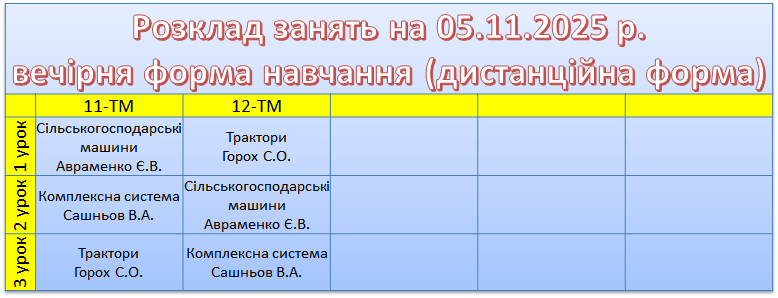 5 листопада