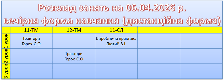 6 квітня