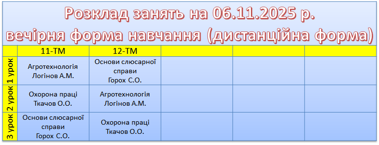 6 листопада