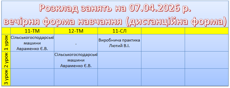 7 квітня