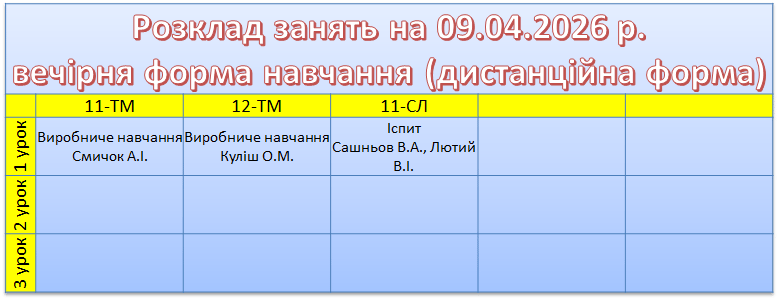 9 квітня