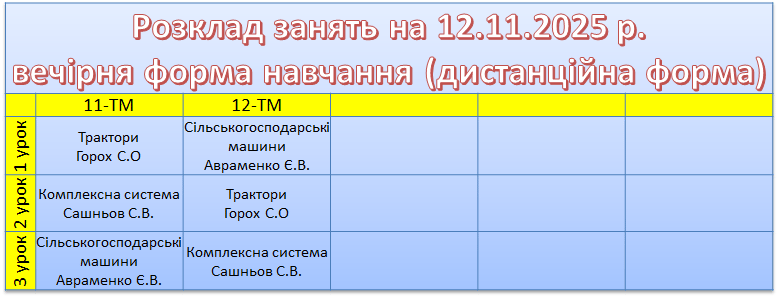 12 листопада