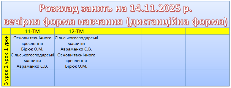 14 листопада