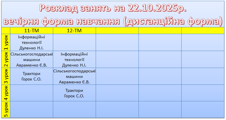 22 жовтня