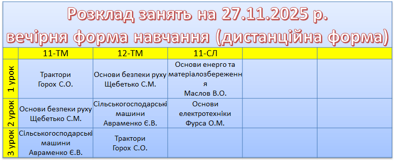 27 листопада