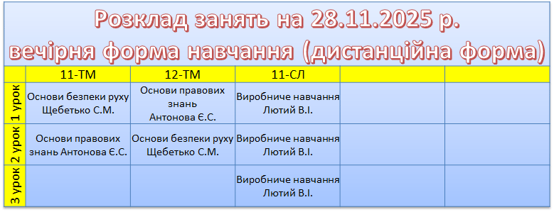 28 листопада