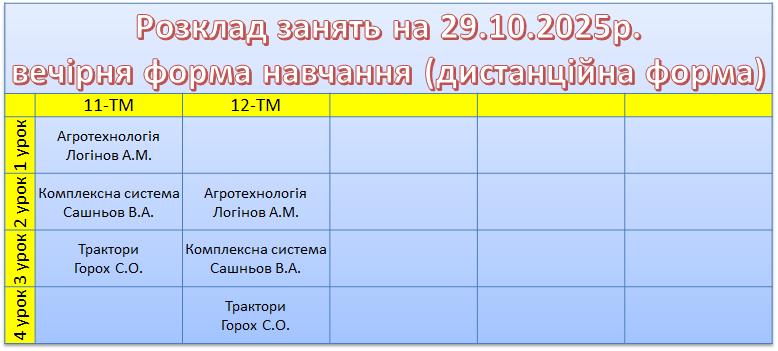 29 жовтня