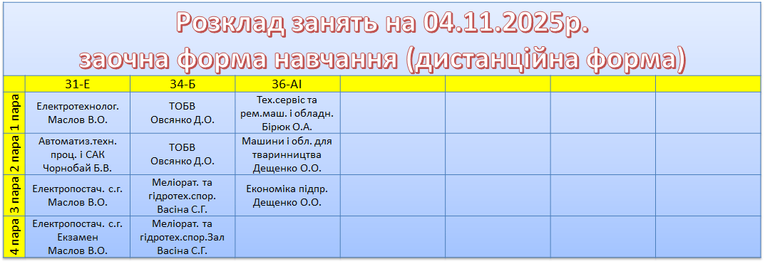 4 листопада