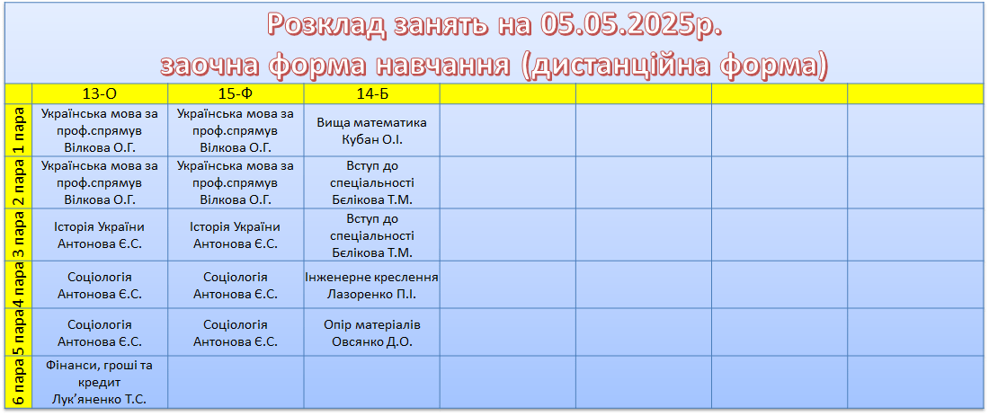 5 травня