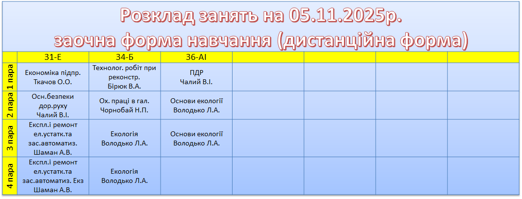 5 листопада