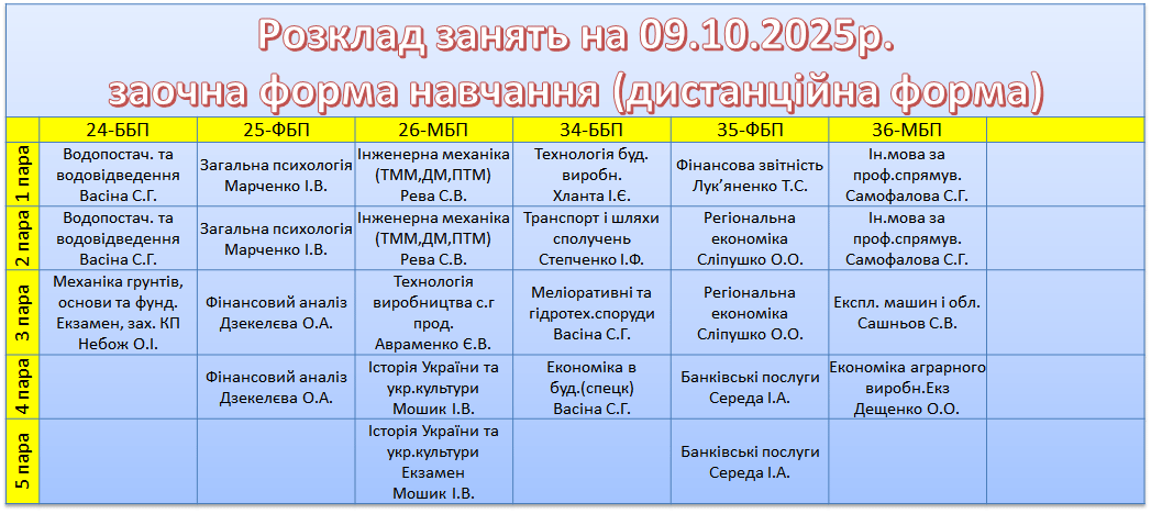 9 жовтня