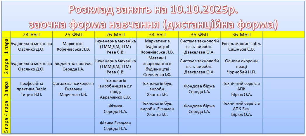 10 жовтня