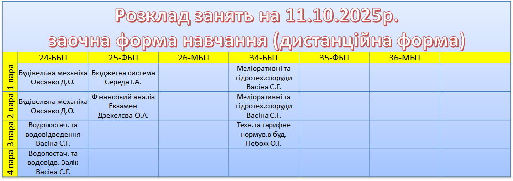 11 жовтня