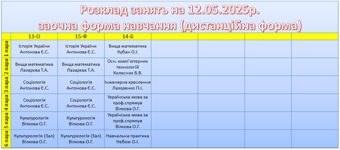 12 травня