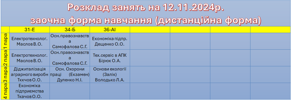 12 листопада