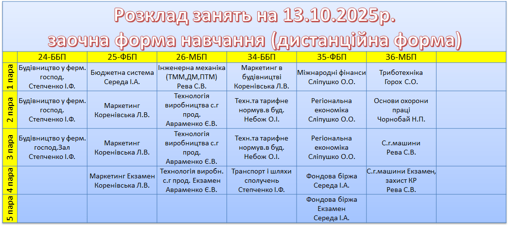 13 жовтня