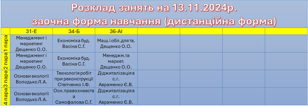 13 листопада