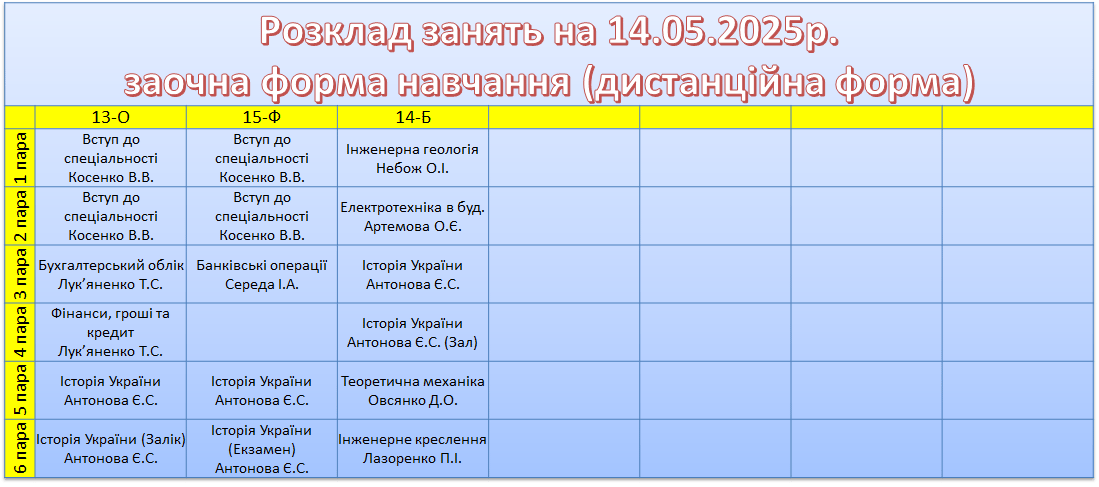 14 травня