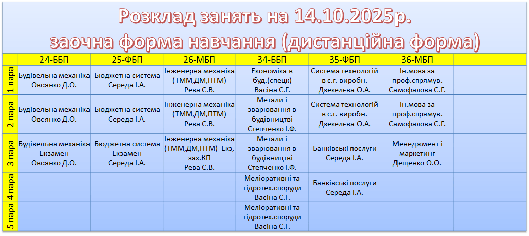 14 жовтня