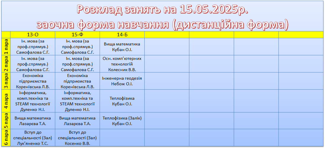 15 травня