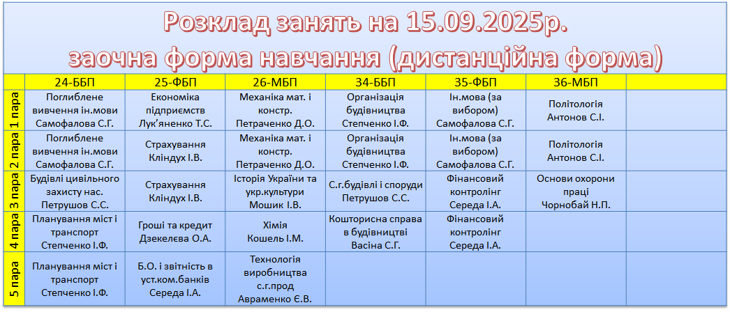 15 вересня