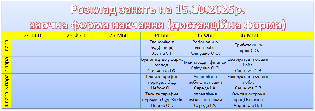 15 жовтня