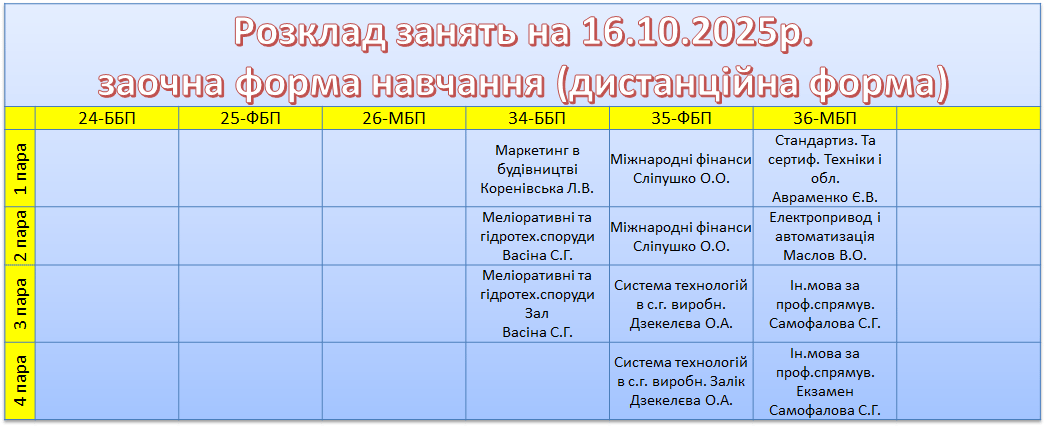 16 жовтня
