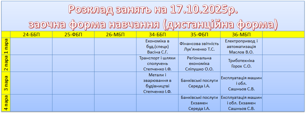 17 жовтня