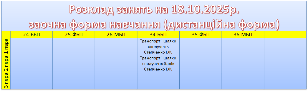 18 жовтня