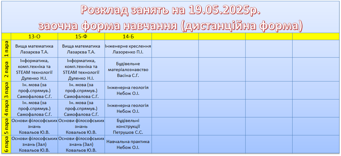 19 травня