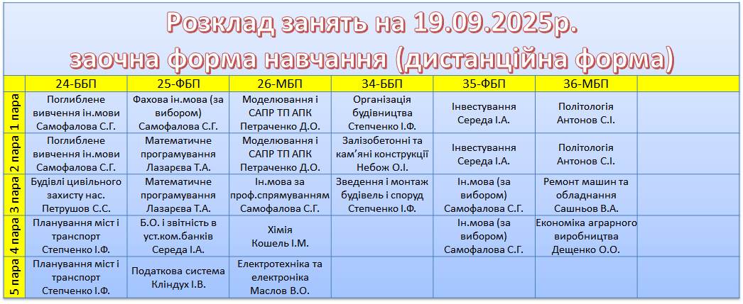 19 вересня