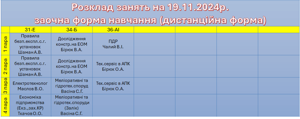 19 листопада