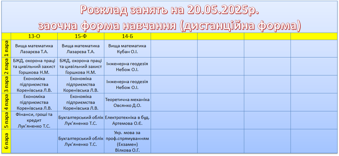 20 травня