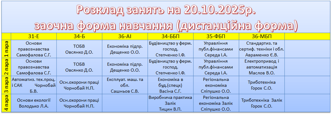 20 жовтня