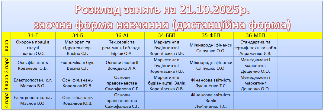 21 жовтня