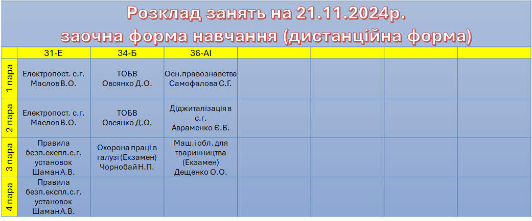 21 листопада