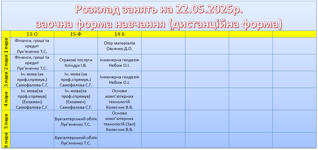 22 травня