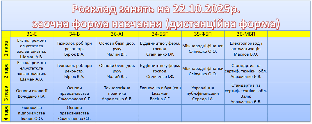 22 жовтня