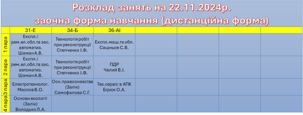 22 листопада