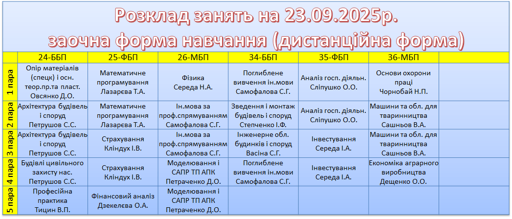 23 вересня