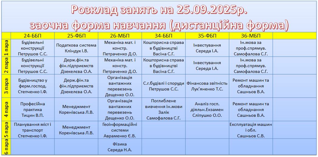 25 вересня