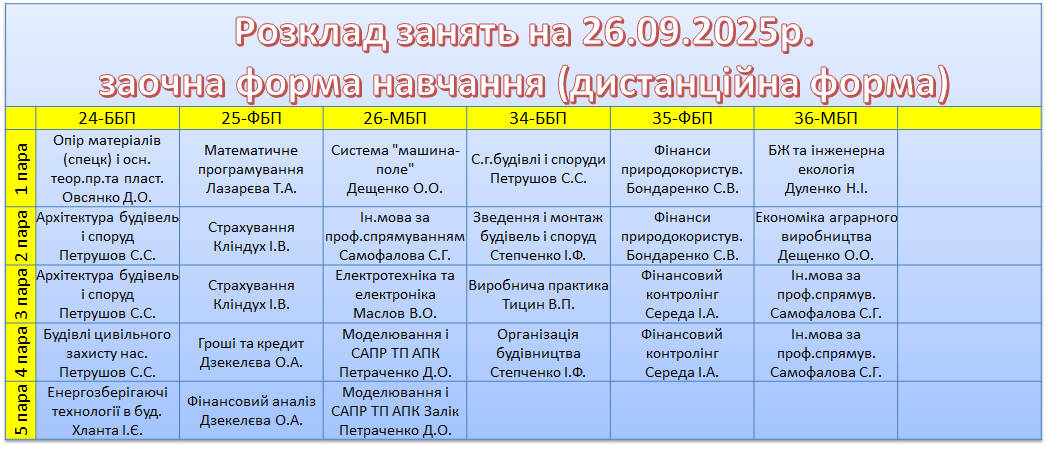 26 вересня