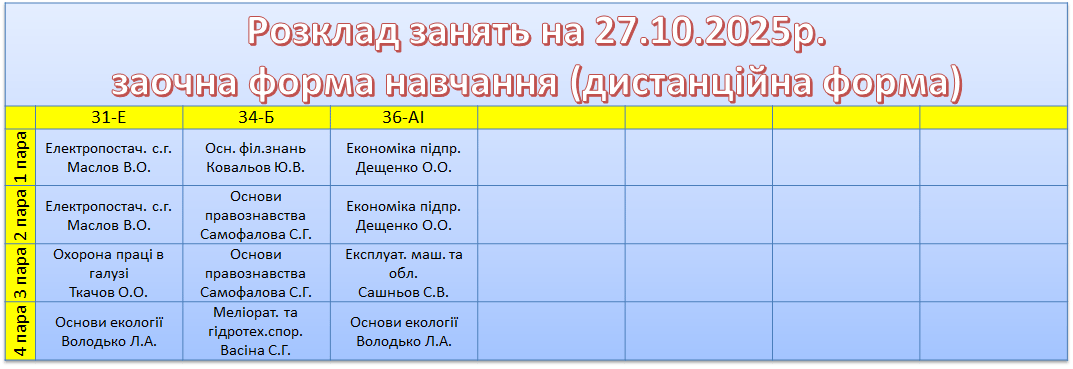 27 жовтня